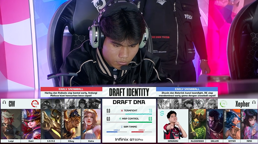 Debut Sempurna Sang Raja Langit: Fnatic ONIC Gilas Alter Ego 2-0 Tanpa Balas di Penutupan Pekan Pertama MPL ID Season 18